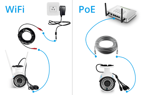 Difference Between Wired And Wireless IP Camera